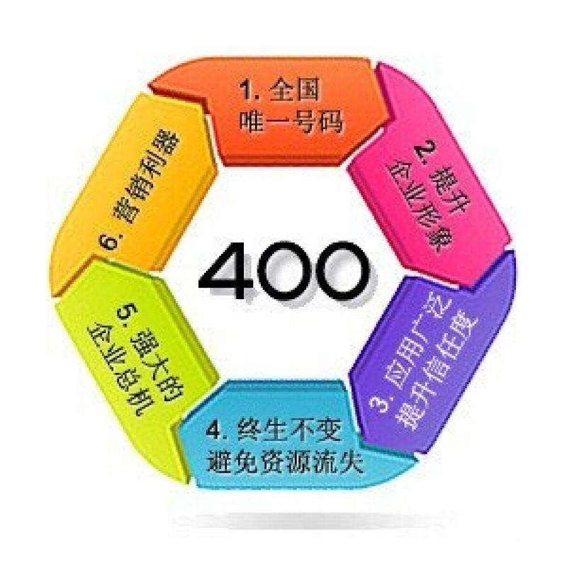 400电话需要绑定多个被叫号码怎么办？